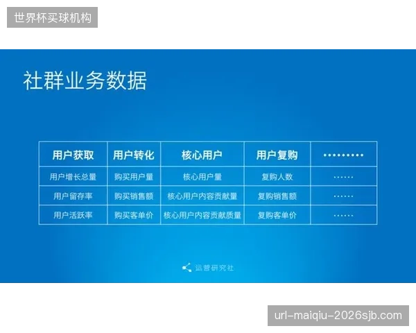 2026年后，场馆运营团队的招聘需求将发生结构性变化，“数据分析师”和“社群运营经理”将取代传统场馆经理，成为最抢手的岗位
